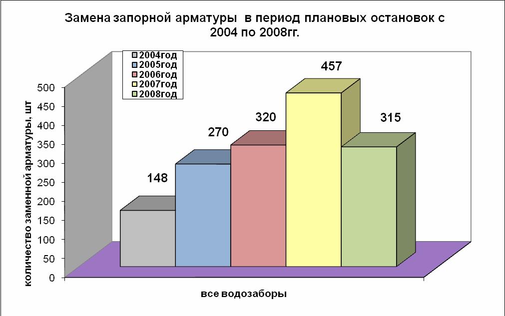 http://www.kraskom.com/dat/user/img_old/1-zamena zadvigki 2005-2008.JPG